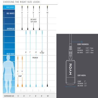 ROAM Surfboard Leash Big Wave 10.0 8mm Schwarz