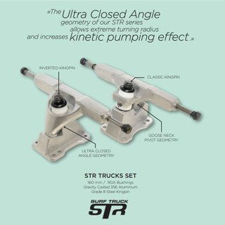 Flying Wheels Surfskate 31 Kauai Parrot Skateboard