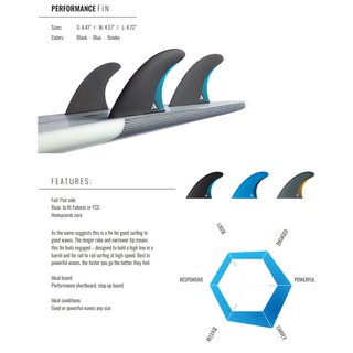 ROAM Thruster Fin Set Performe Small one tab Smoke