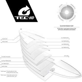 Surfboard TORQ TEC-HD BigBoy23 6.10 Weiss Pinline