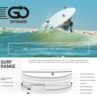 GO Softboard 9.0 Surf Range wide Soft Surfboard Gr