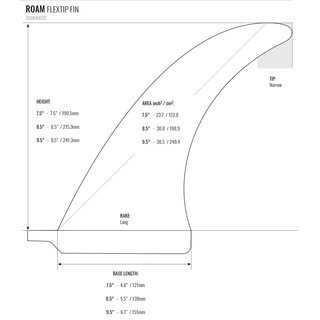 ROAM Surfboard Single Fin 7.5 Flex US Box Klar
