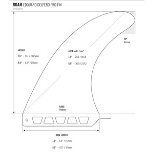 ROAM Surfboard Single Fin 7.5 Delpero Pro US Box