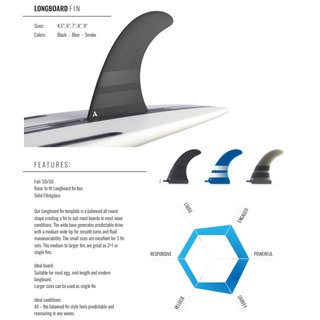 ROAM Surfboard Single Fin 9.75 Inch US Box Schwarz