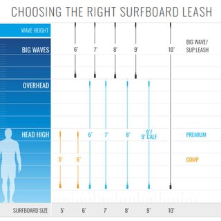 ROAM Surfboard Leash Premium 7.0 Sand